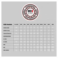 Audio Kits MB Quart Stage 5 Audio Package Polaris RZR W/Ride Command 21 Audio Kits MB Quart Stage 5 Audio Package Polaris RZR W/Ride Command -Cheap ATV & UTV Store mb quart audio package stage5 for rzr w ride command rc not inc kit 9