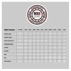 Audio Kits MB Quart Stage 5 Audio Package Polaris RZR [Open Box]