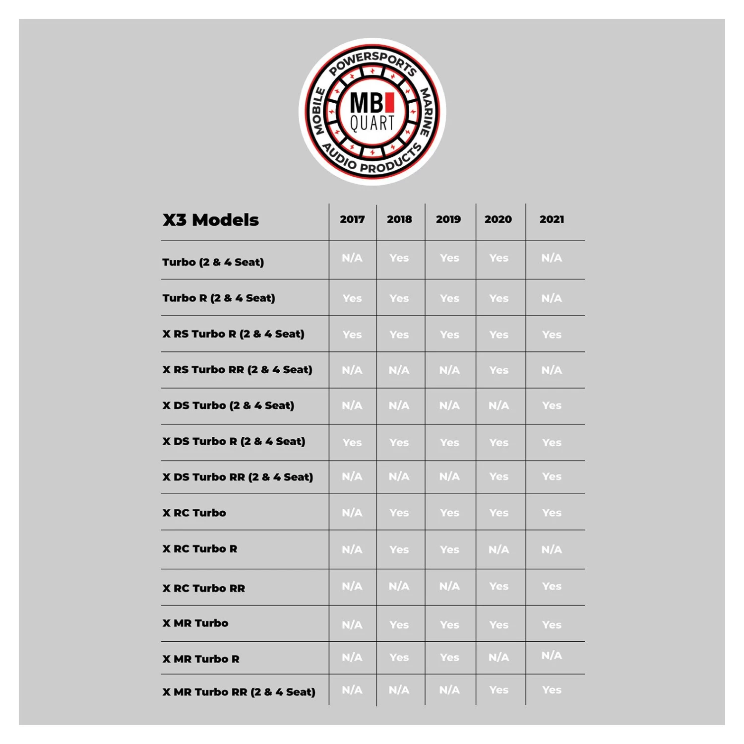 Audio Kits MB Quart Stage 2 Amplified Audio Package Can-Am Maverick X3 12 Audio Kits MB Quart Stage 2 Amplified Audio Package Can-Am Maverick X3 - Image 10
